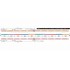 Плетенка Sunline PE Jigger ULT X4 300м #1.0 0,165мм